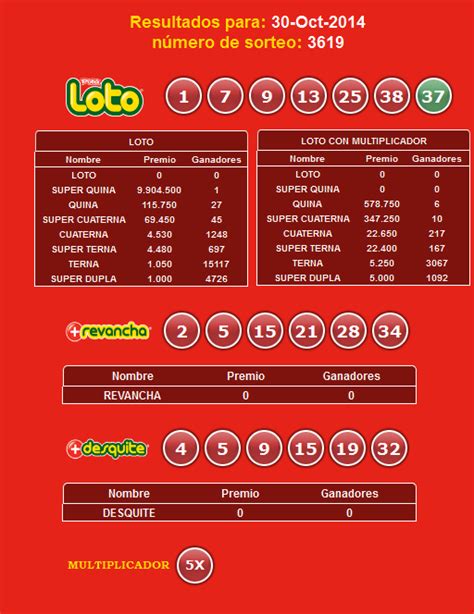 resultados del loto de hoy